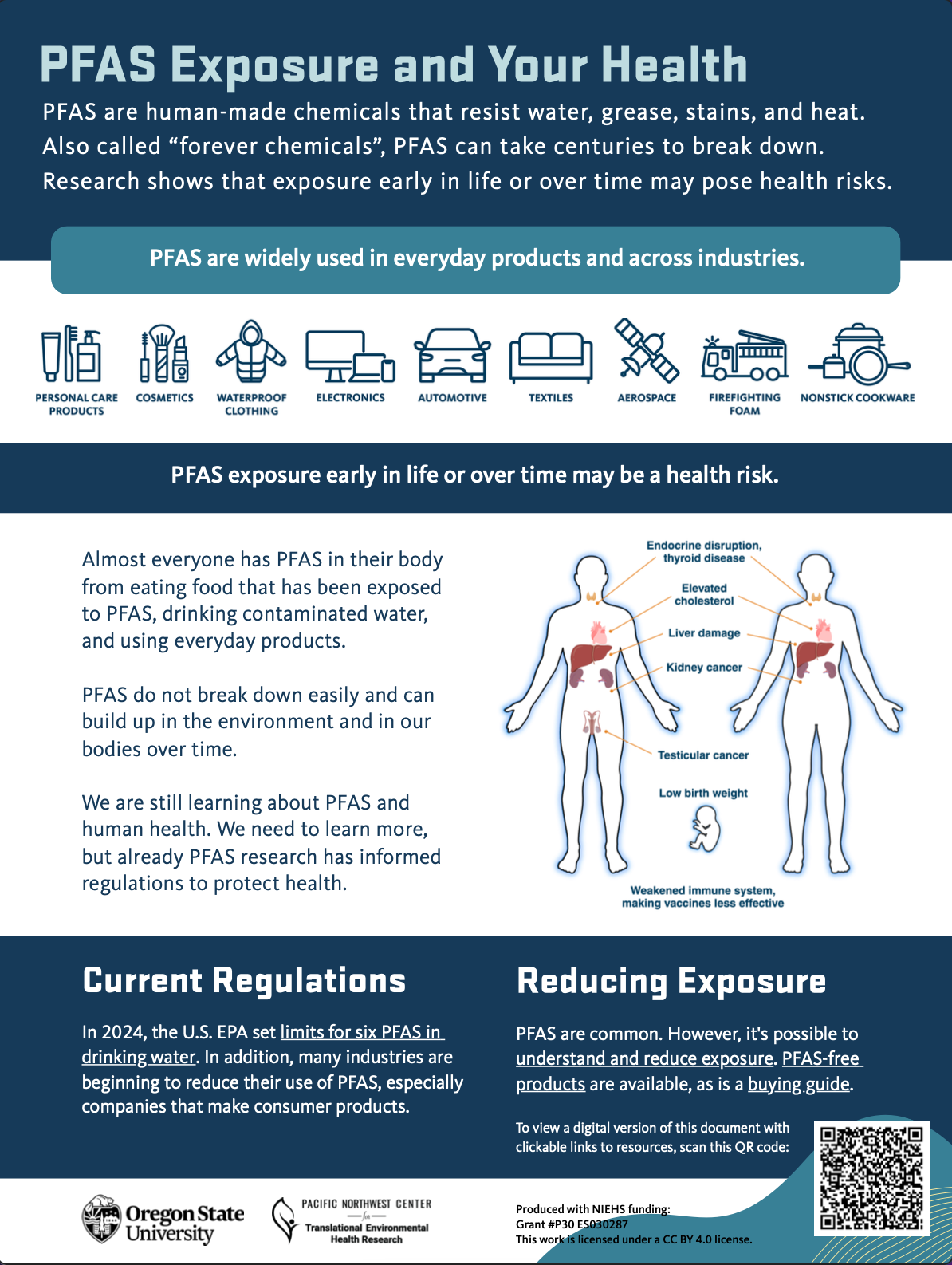 PFAS Exposure and Your Health