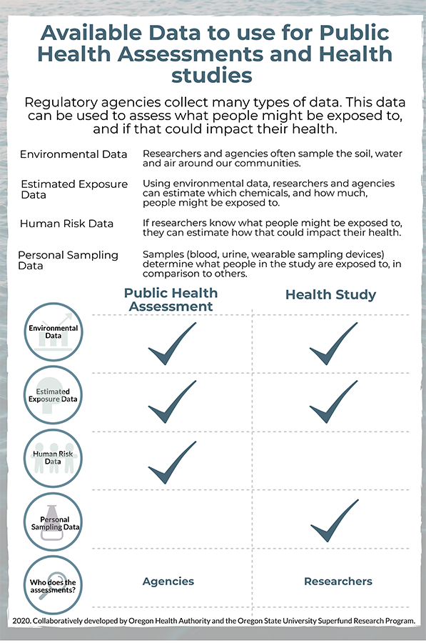 Available data to use for public health assessments and health studies (Fact Sheet)