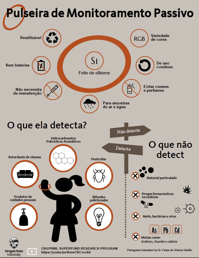 Pulseira de Monitoramento Passivo