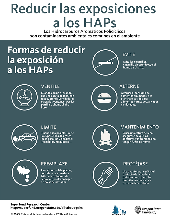 Reducir Las Exposiciones A Los Haps (Infographic)