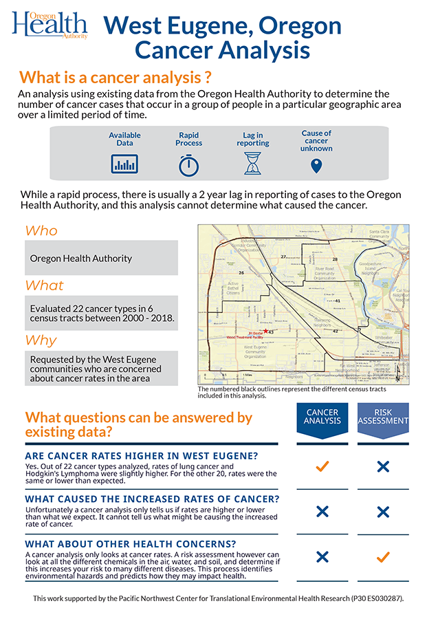 West Eugene Cancer Analysis (Flyer)