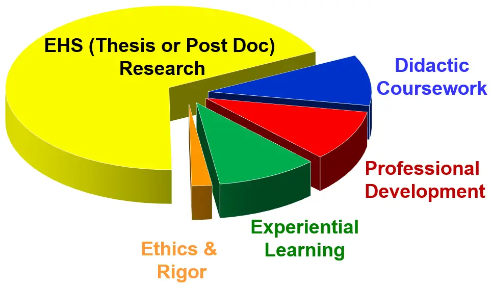 Pie chart of IDP