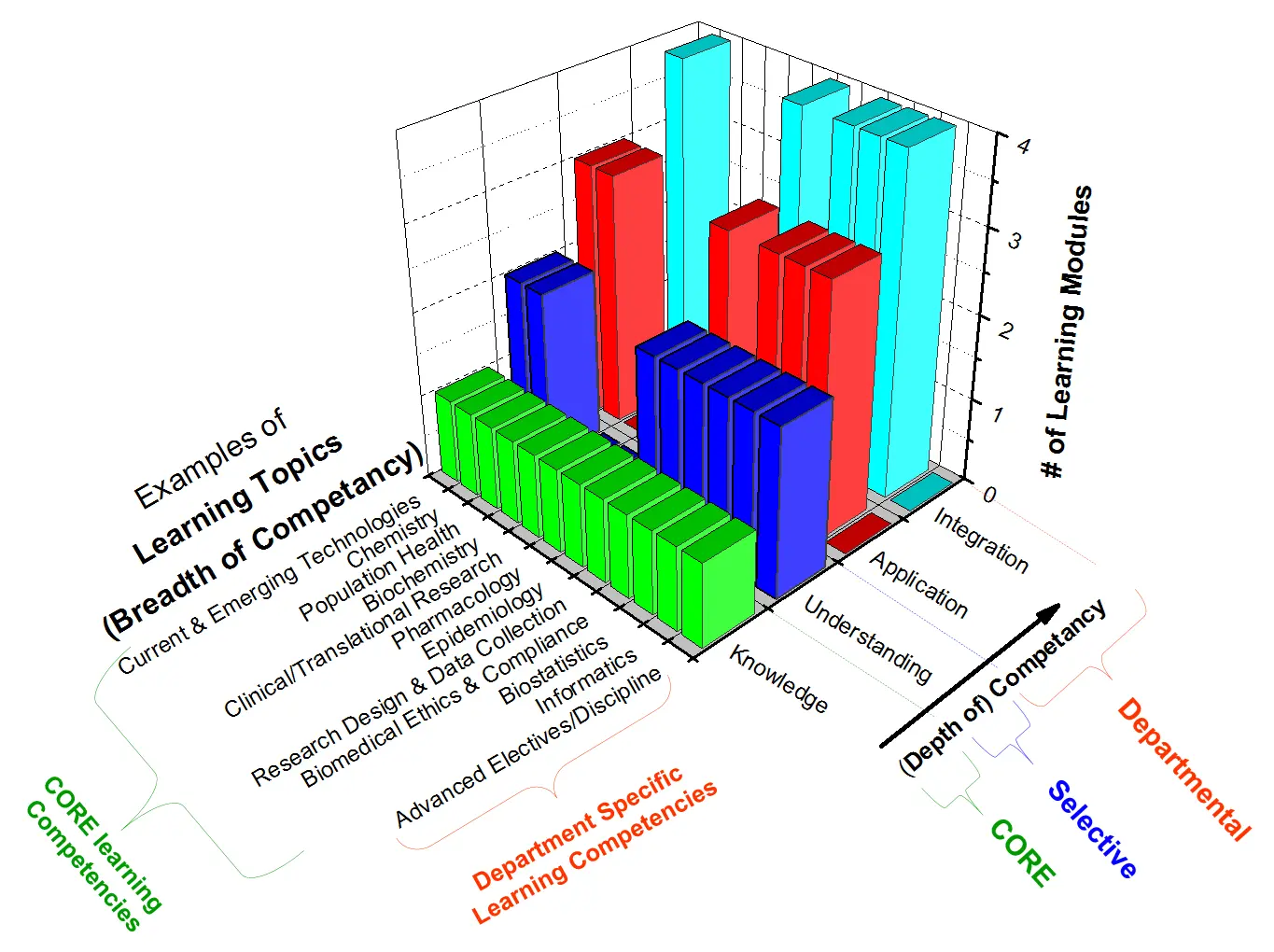 Graphical representation of IDP