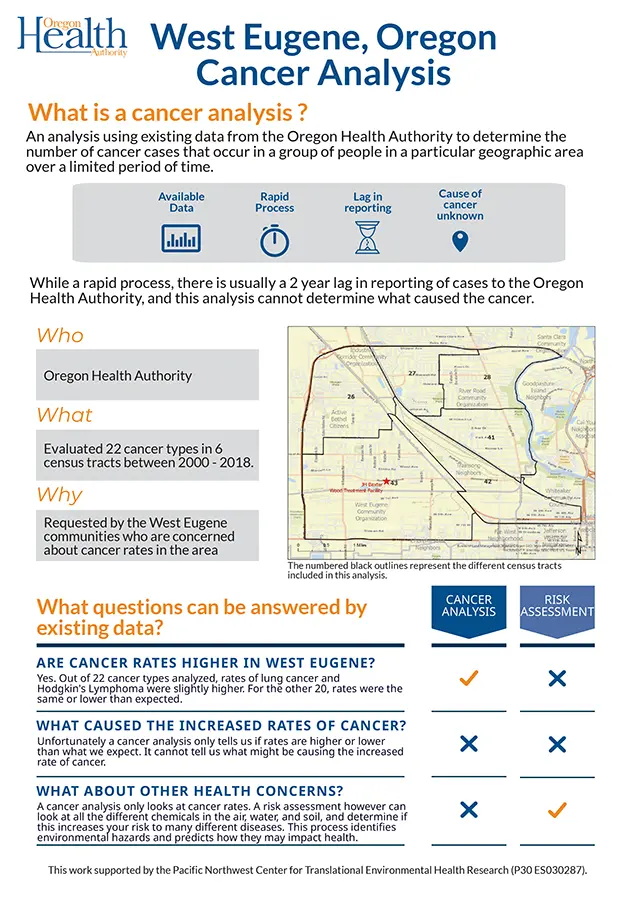 West Eugene Cancer Analysis